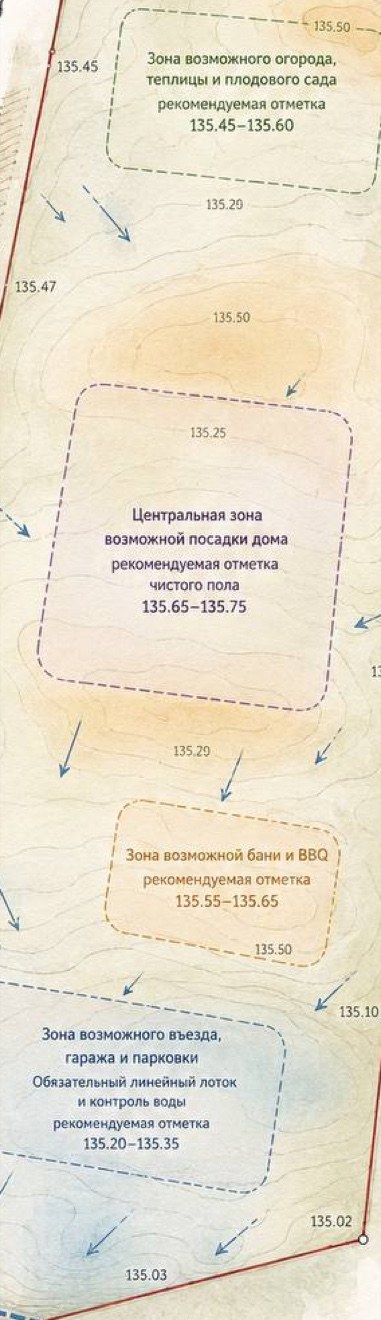 Топографический анализ реального участка: рельеф, вода и функциональные зоны